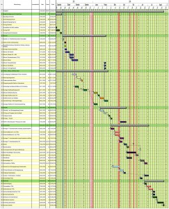 Terminplanbeispiel